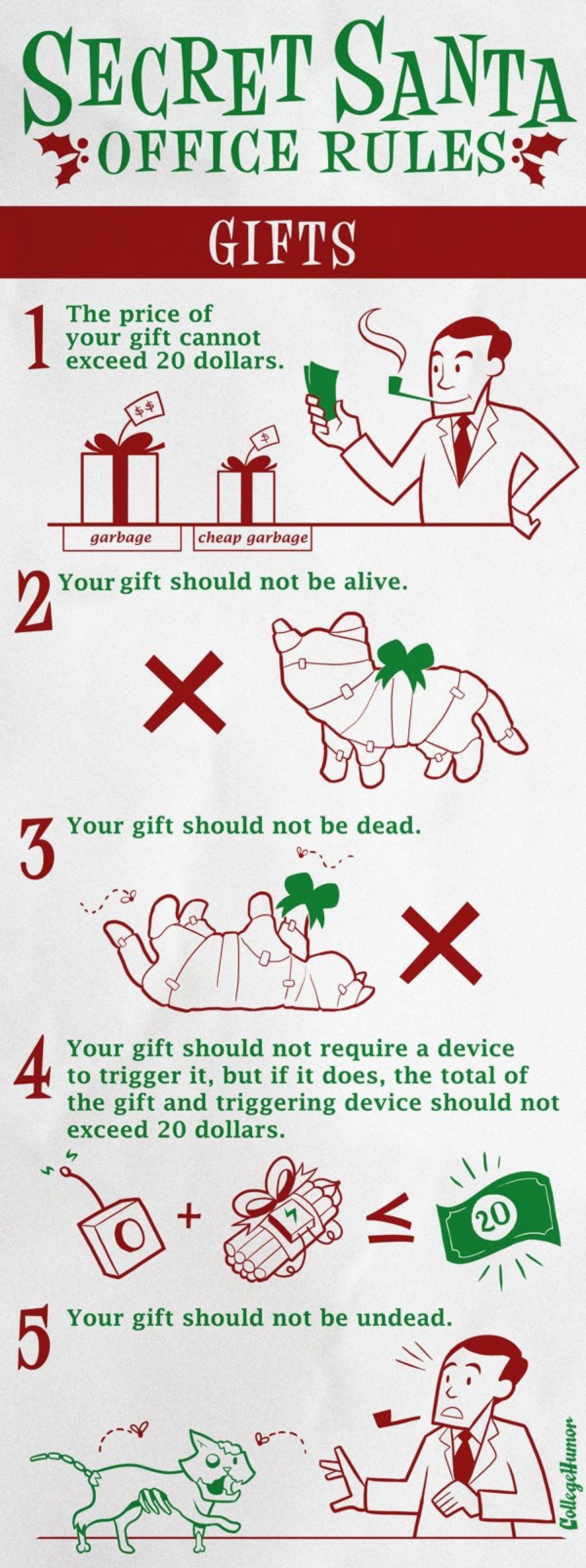 Secret Santa Rules and Variations Explained for Your Next Party